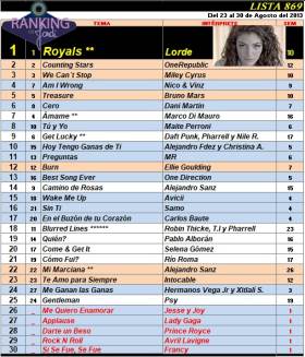 Ranking 869 de 2013